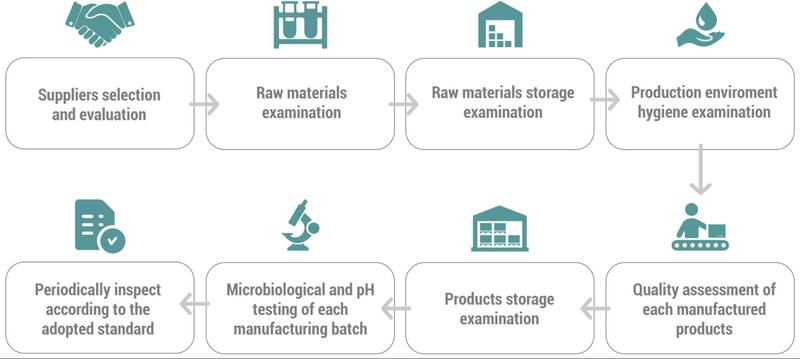 private label wet wipes