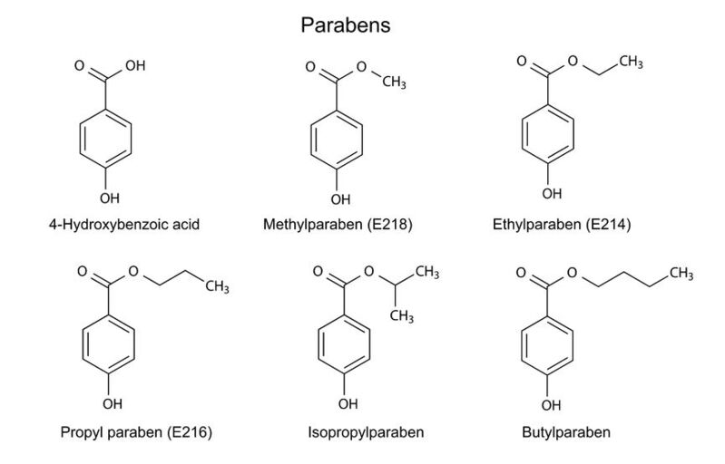 parabens in cosmetics